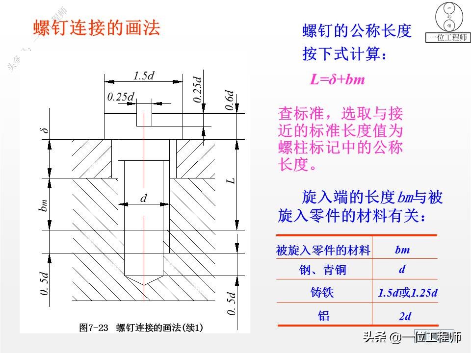 9种标准件的结构、尺寸和技术要求，69页内容介绍，值得保存学习