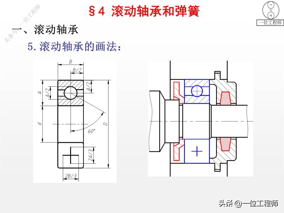 6类机械标准件，螺纹、键、销、轴承、弹簧和齿轮，值得保存学习