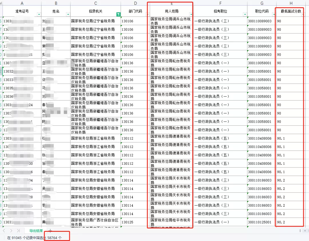 国考成绩出炉！公务员通过率碾压CPA，税务局录取分数线出乎意料