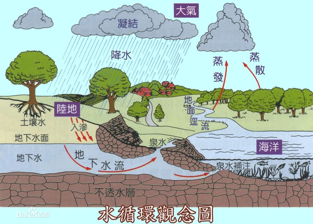 水在2000℃高温下可以结冰?水其实还有第20种形态:冰十八