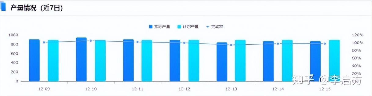 花3天开发了这套「生产管理分析模板」，老板怒赞！现在直接领