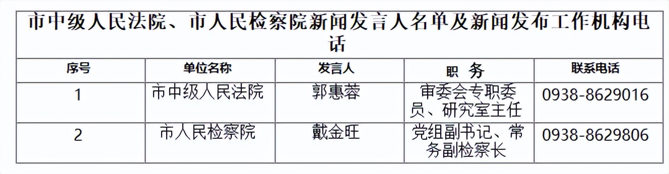 重磅！天水市2022年度新闻发言人名单公布