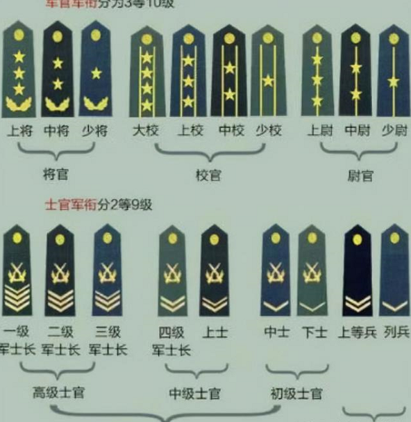 "军衔定级"迎来新变化,大校成晋升节点,军校生需有所了解