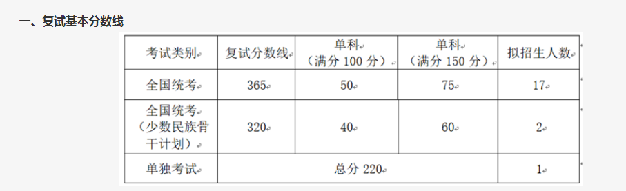 北京理工大学研究生录取分数线 2022北京理工大学研究生复试院已出-第17张图片-专升本网 北京理工大学研究生录取分数线 2022北京理工大学研究生复试院已出-第17张图片-专升本网