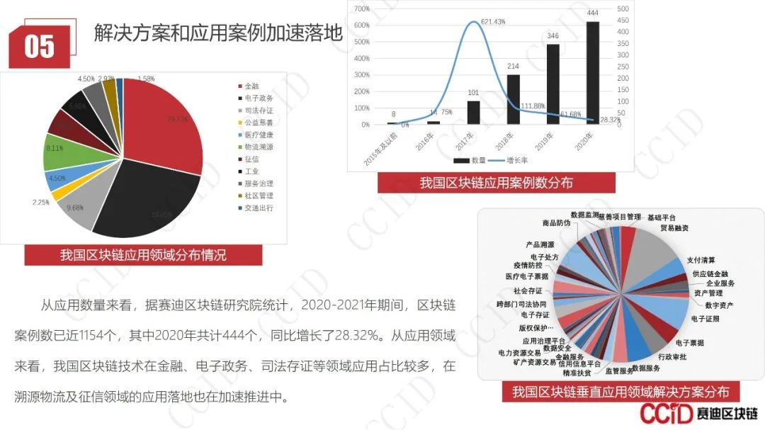 30页PPT｜赛迪发布《2020-2021中国区块链企业发展白皮书》