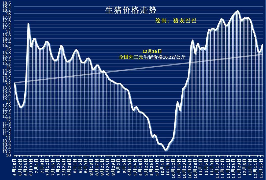 生豬價格