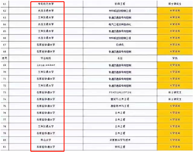 你怎么看待这份名单(一央企公布2022年在京录用名单，本科生比硕士多，不少人拍手叫好)