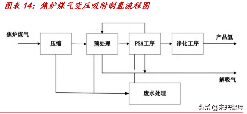 氢能源行业专题研究：氢能行业供应端全面梳理