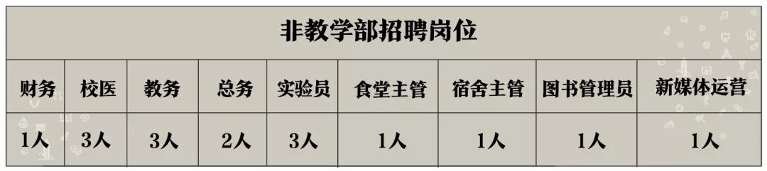 上外附属杭州学校招聘教师若干人，待遇丰厚