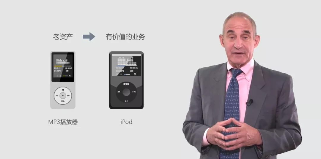 哈佛商学院前教授教你“偷师”成功企业家的创新秘籍