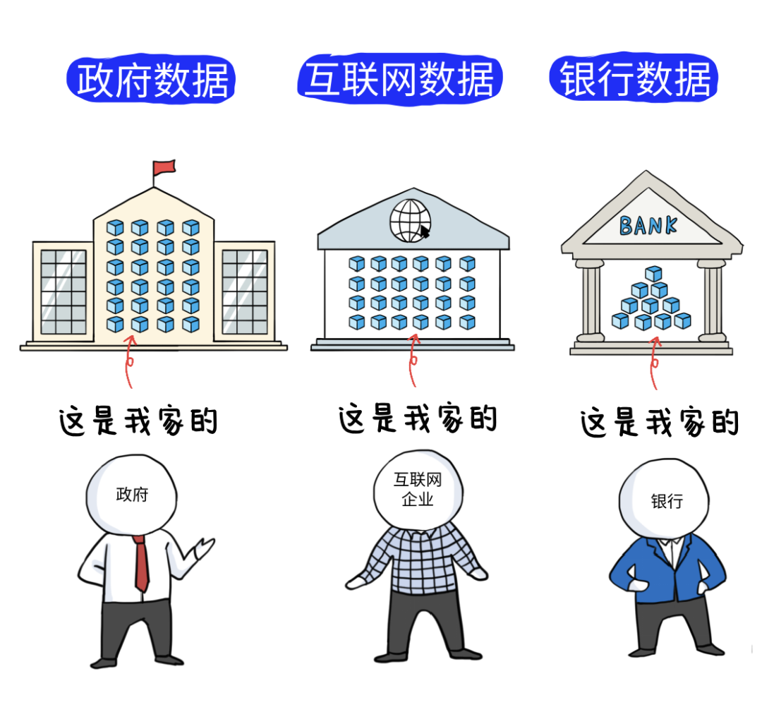 隱私計算，到底是個什么鬼？