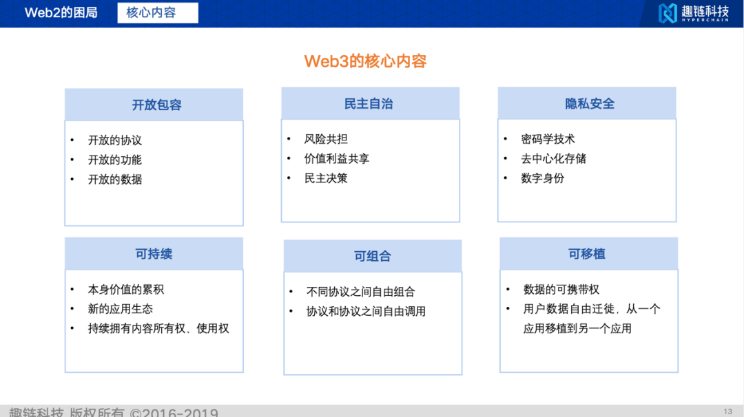 为什么需要Web3.0，看这篇文章就知道了
