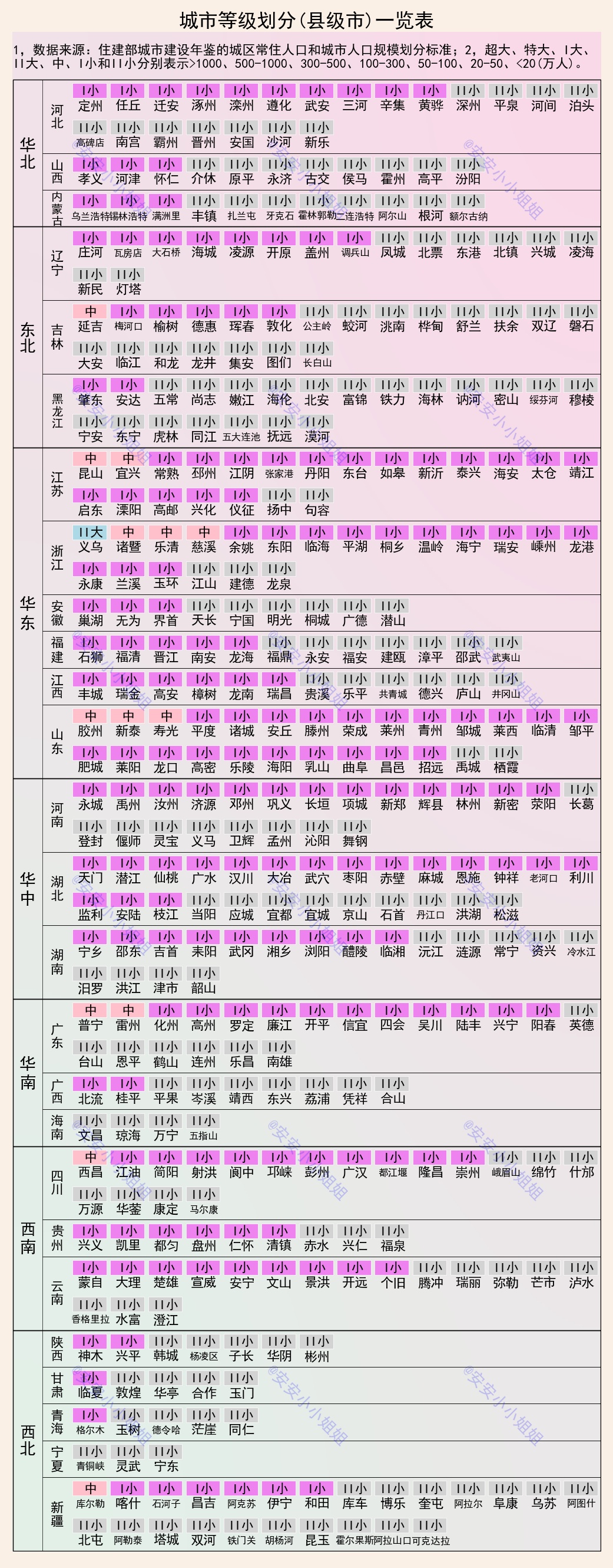 684座城市等级划分：7座超大城市，14座特大城市