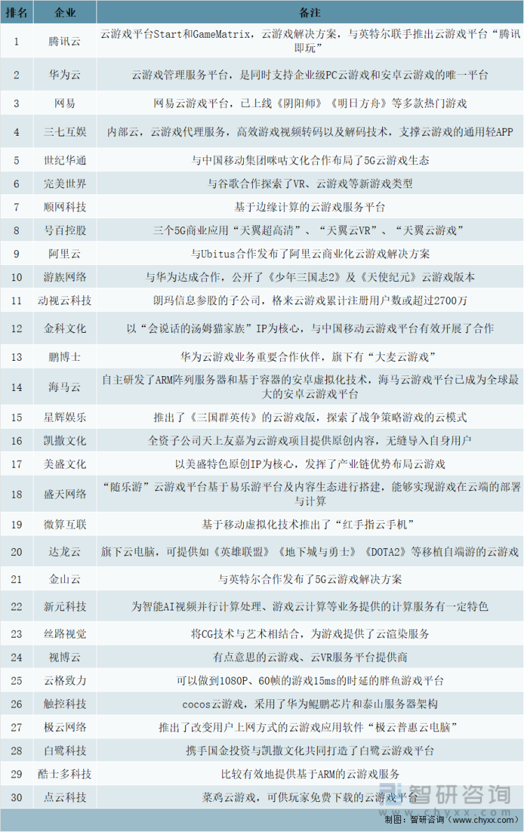 2022中国云游戏市场规模及未来发展趋势分析：市场收入达40.6亿元