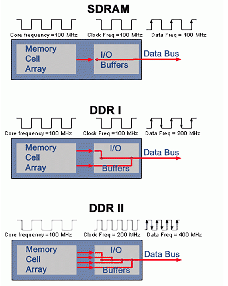 将高性能释放为生产力，高带宽DDR5带飞十二代酷睿平台