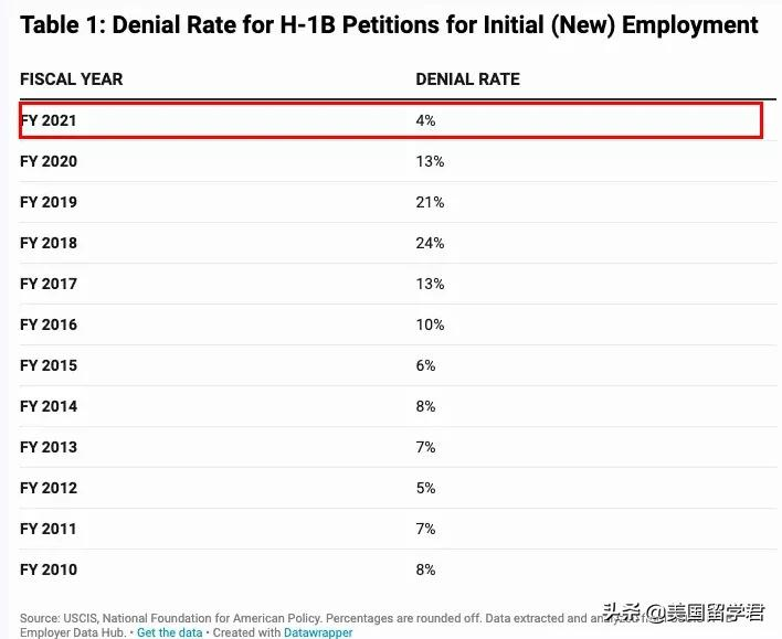 2022留学路怎么走？教育部都给你安排妥了