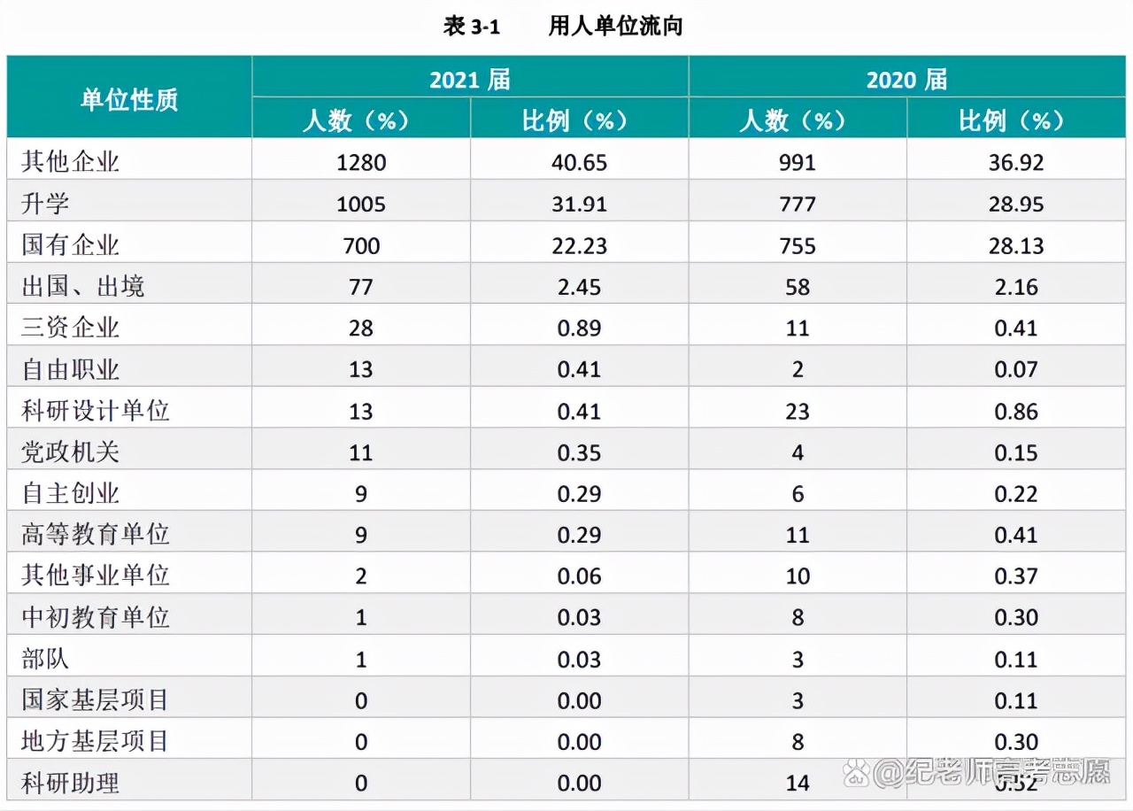 沈阳航空航天大学怎么样-好就业吗-第11张图片-专升本网