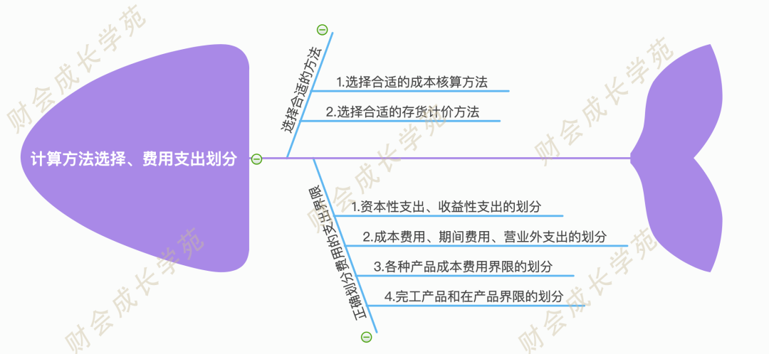 重磅干货！老会计也未必懂的成本核算心法，果断收藏