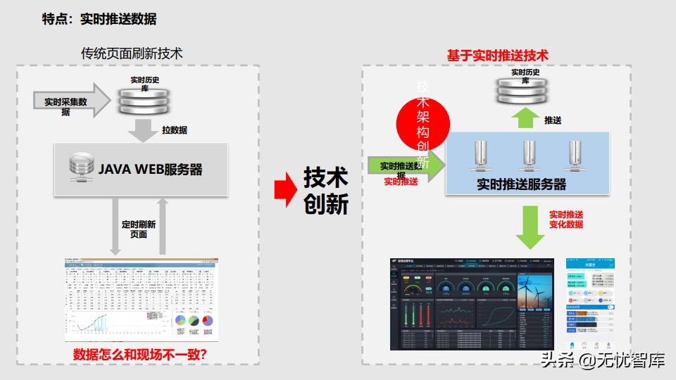 工业物联网IoT平台建设方案