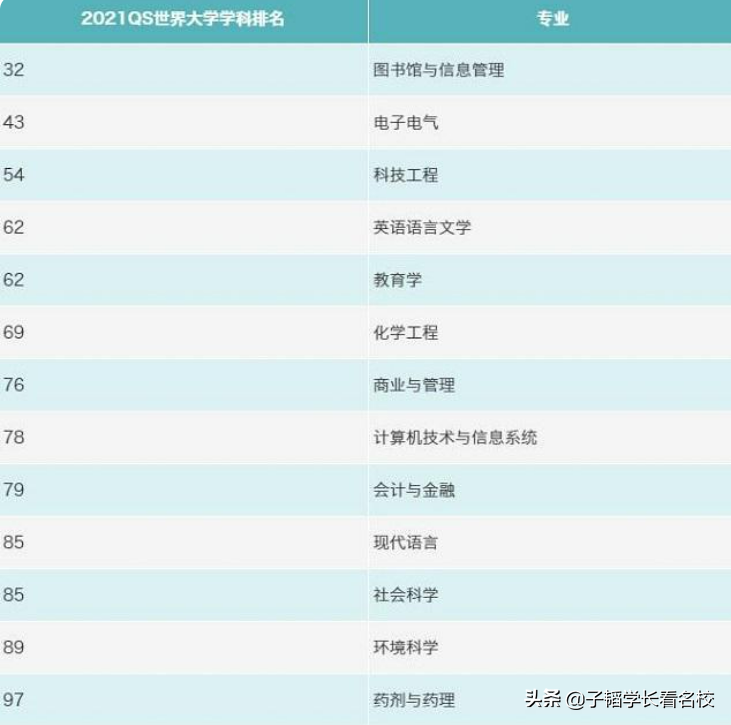 别卷了英美加澳，看看这些英语留学地