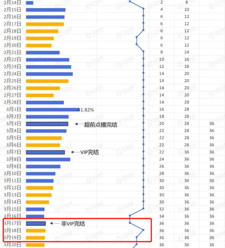 2021年十大热播剧：《扫黑》口碑数据双赢，《司藤》小成本逆袭