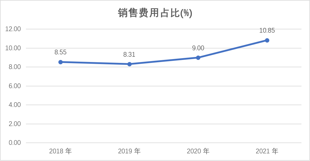 卫龙港股IPO：谁为辣条的狂暴估值买单？