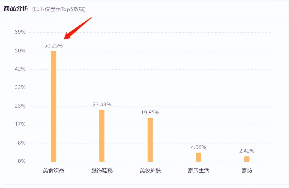 心动预警！日播近1000w的萌娃账号，为何令人如此上头？