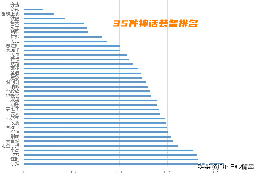 地下城时间引导石怎么用-第5张图片-华展网