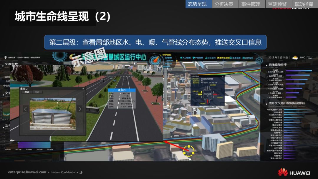分享 | 华为智慧城市运行解决方案