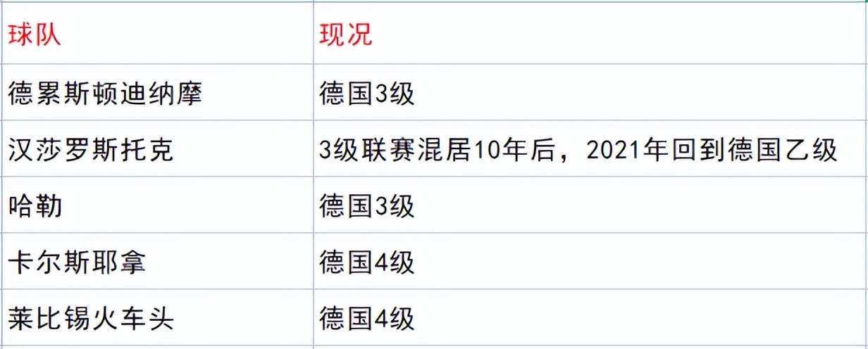 2002世界杯德国队员（东德！奥运足球史上那支连续三届夺牌却被人遗忘的“德国队”）