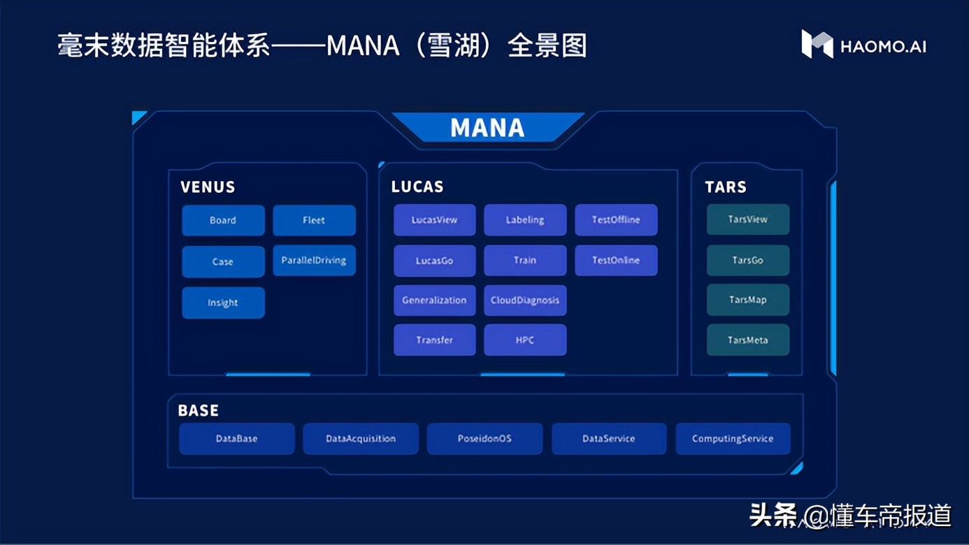 资讯｜毫末用户辅助驾驶行驶里程突破1千万公里，城市NOH即将推出