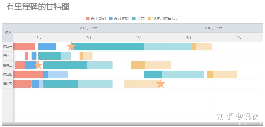 实测三个工具后，我终于找到了做甘特图的神器