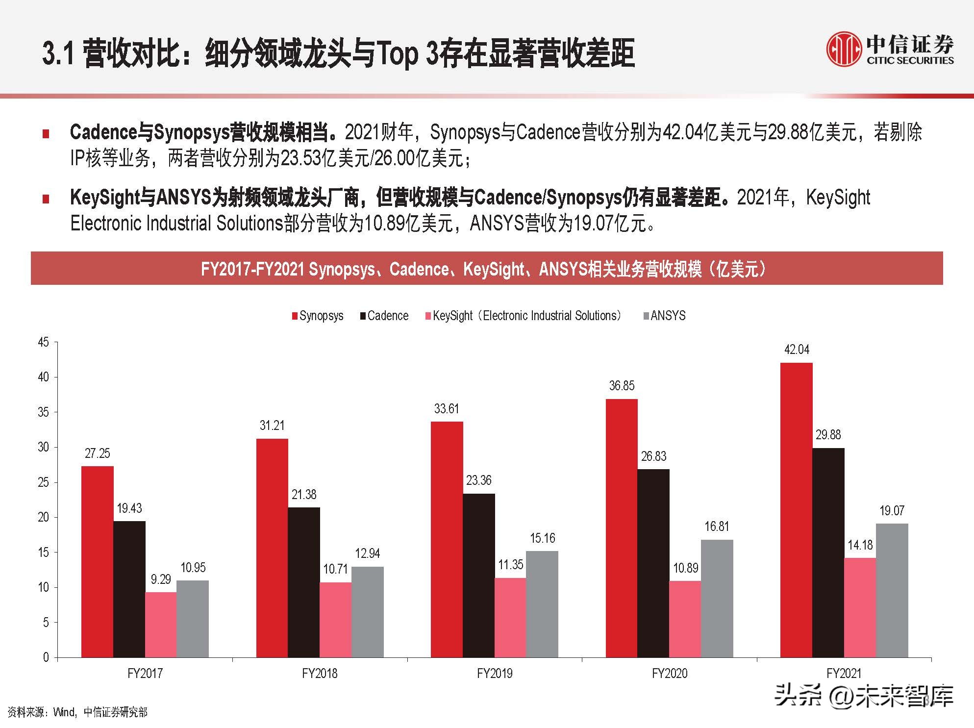 EDA行业深度报告：全定制IC设计研究框架