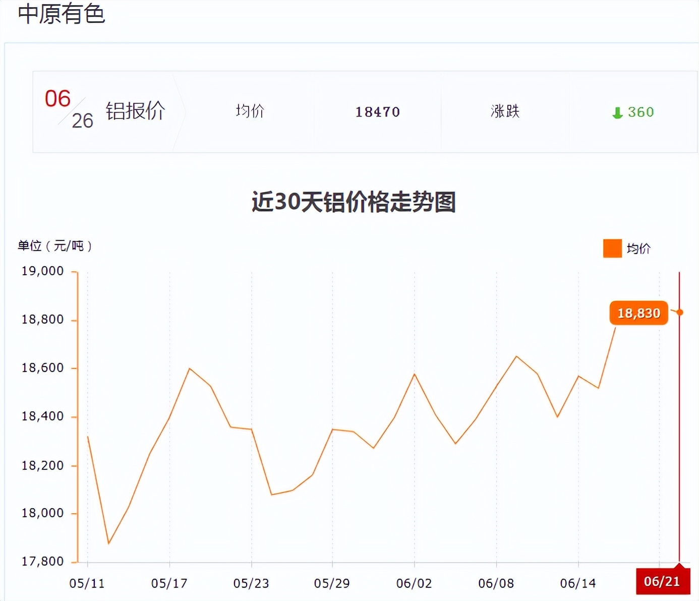 长江铝业价格今日铝价，长江铝业价格今日铝价行情