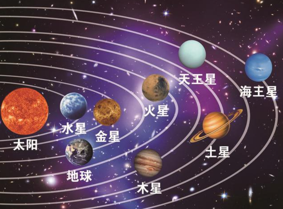 太阳系八大行星示意图 八大行星位置图-千百科