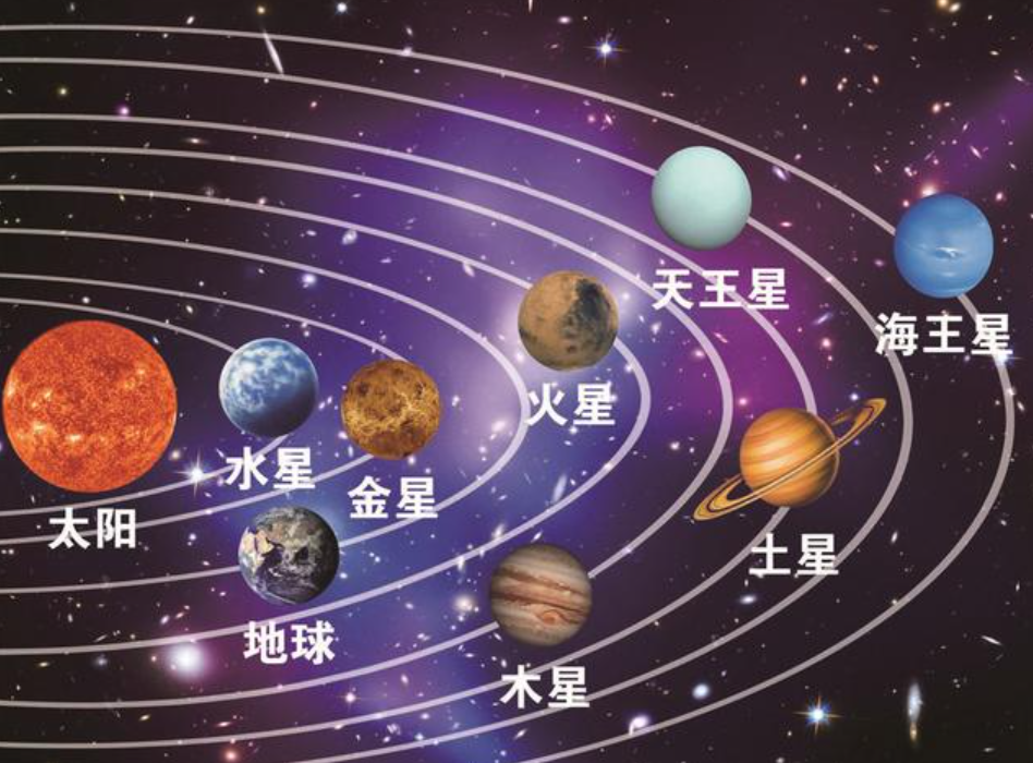 太陽系八大行星示意圖 八大行星位置圖-千百科