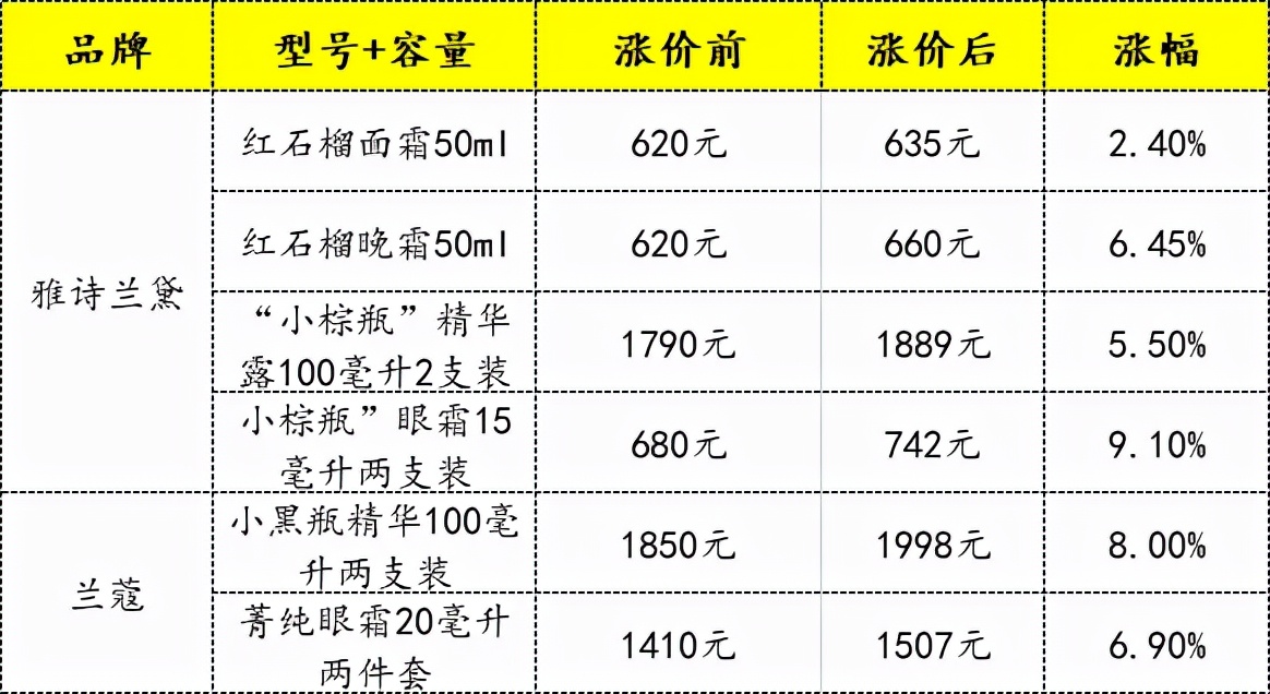 康师傅桶装水多少钱一桶(突然发现)