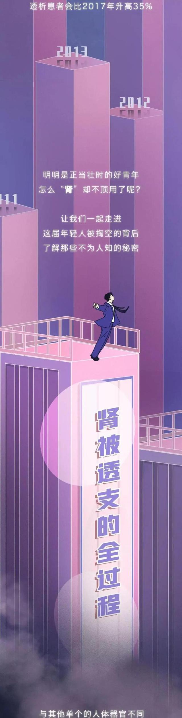 肾是如何被“掏空”的？一组漫画揭晓全程（替好友来看看）