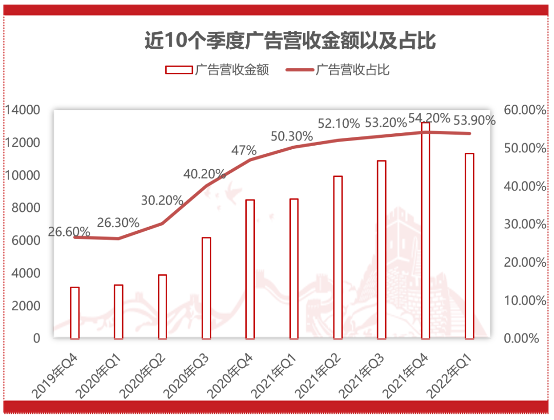 快手海外重拾老铁文化和短剧｜财报解读