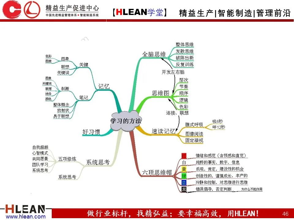 「精益學堂」有趣且實用的思維導圖