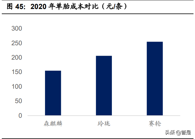 轮胎行业之森麒麟研究报告