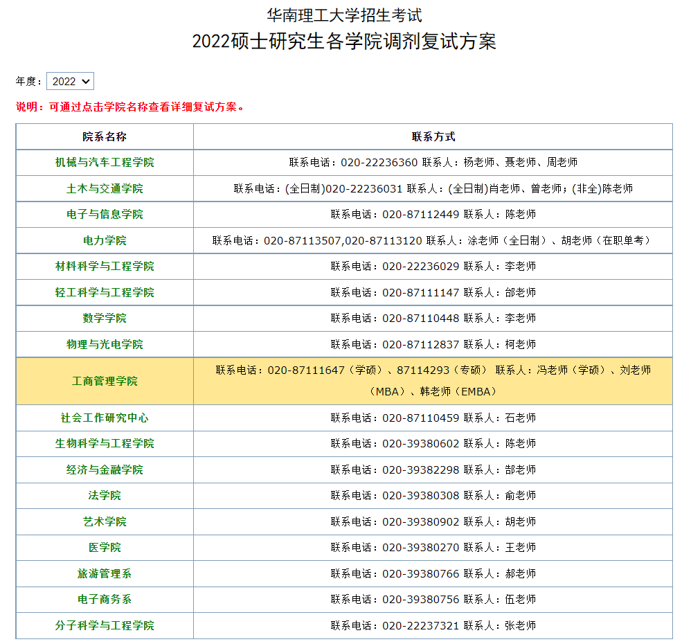 这些自主划线院校今年又没有招满，23届考研的你要不要冲