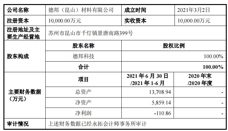 德邦科技依赖税补，利润难落袋，零人和数人供应商频现