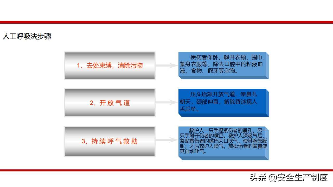 安全生产技术培训（163页）