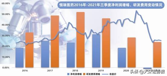 恒瑞医药的攻与守——“药王”孙飘扬出招：研发投入资本化
