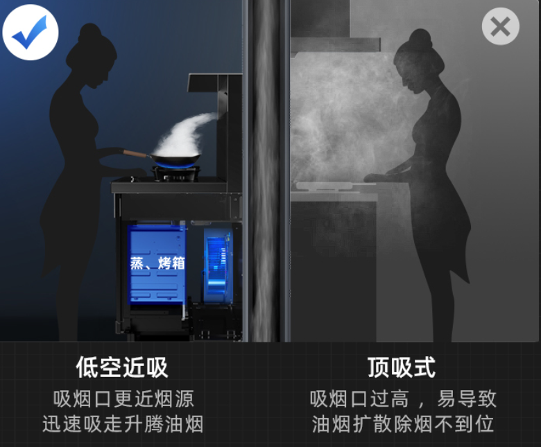 小户型和开放式厨房装修必备，集成灶可真香，自带扩容术