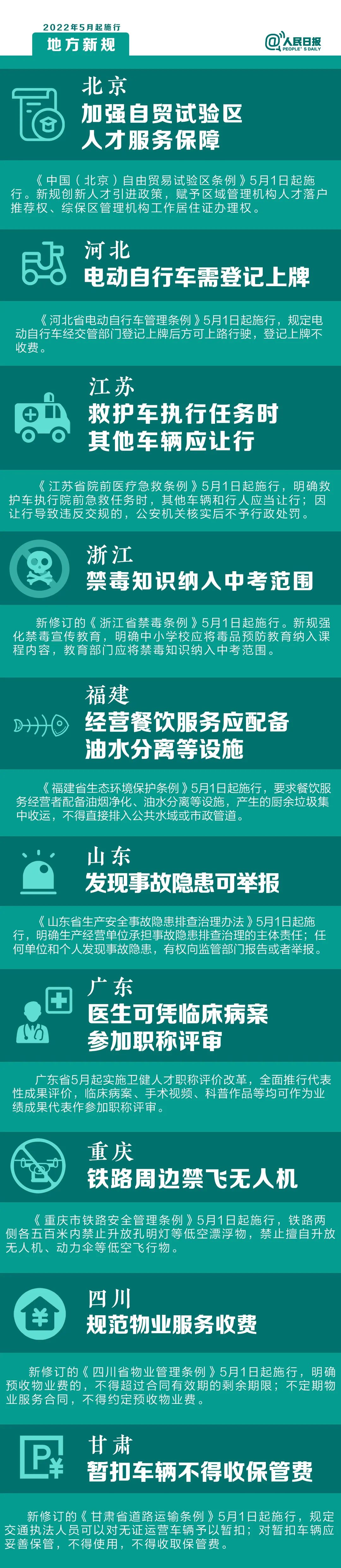 明天起，這些新規將影響你的生活