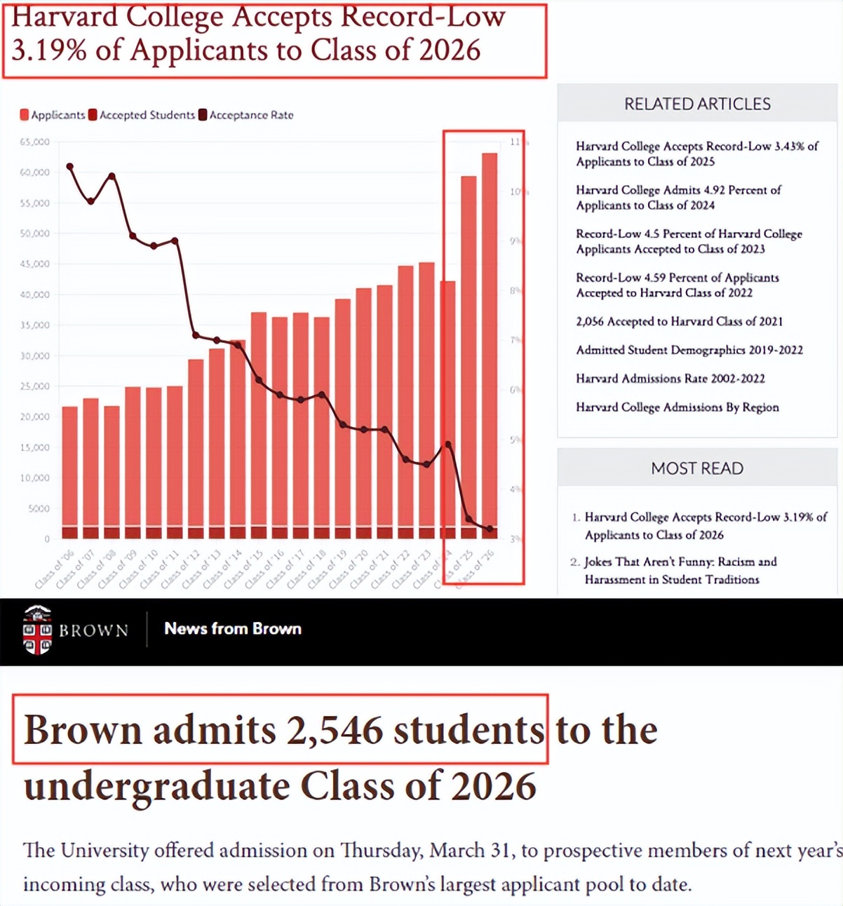 2026届美国大学录取“战况”如何？