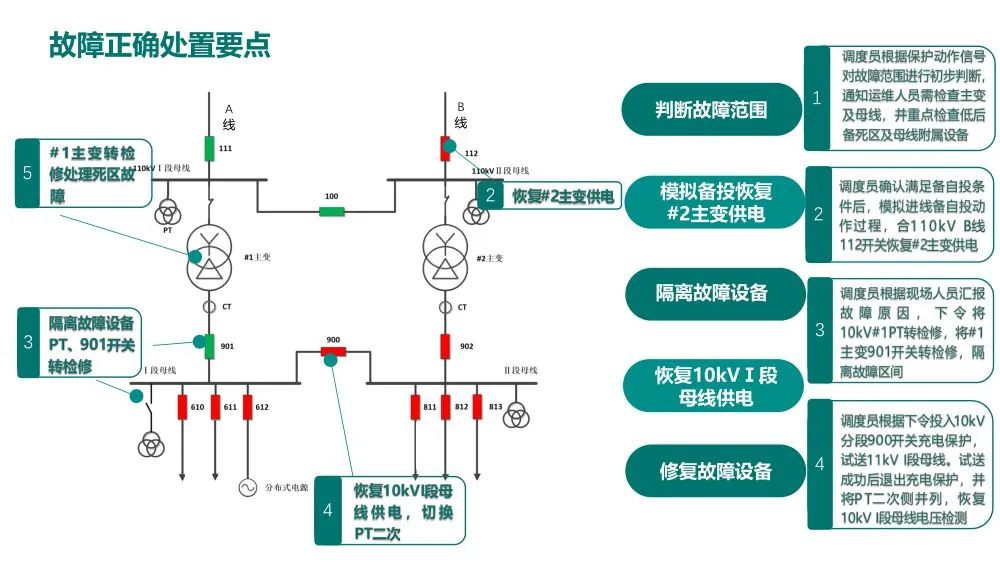 转载--一起由主变后备保护动作引起的故障处理分析