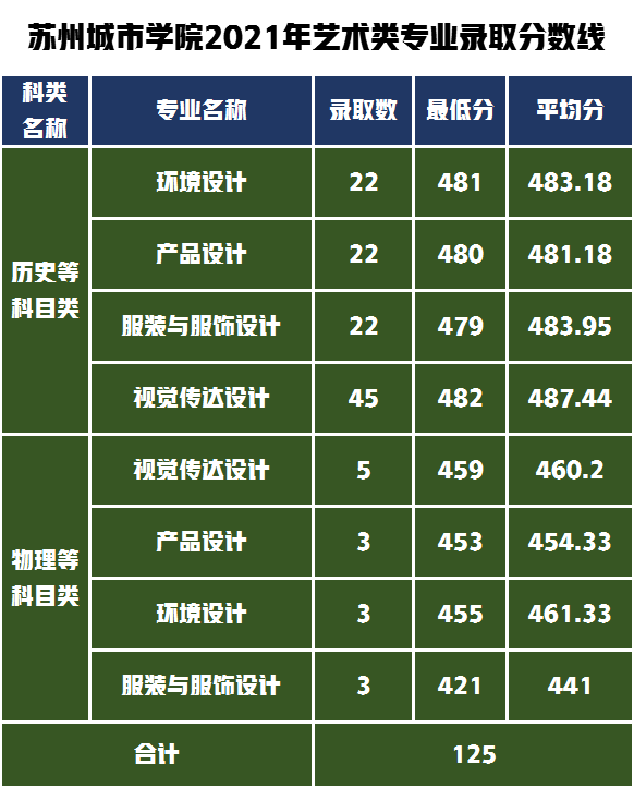 苏州职业大学分数线_苏州职业大学分数线_苏州职业大学分数线